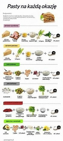 domowe pasty na kanapki