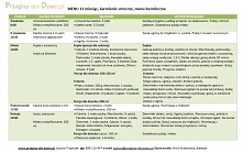 Przykładowe Menu bezmleczne dla dziecka 11 miesięcy (karmienie sztuczne)