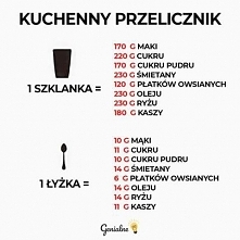 Kuchenny przelicznik cz.2