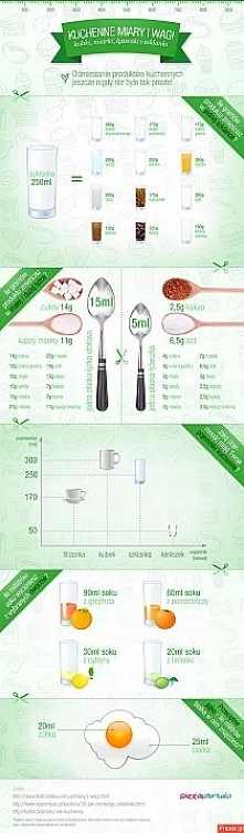 Miara kuchenna , może komuś się przyda :)