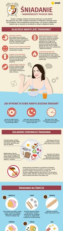 Śniadanie to najważniejszy posiłek dnia. Dlaczego? [INFOGRAFIKA]