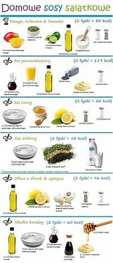 domowe sosy sałatkowe