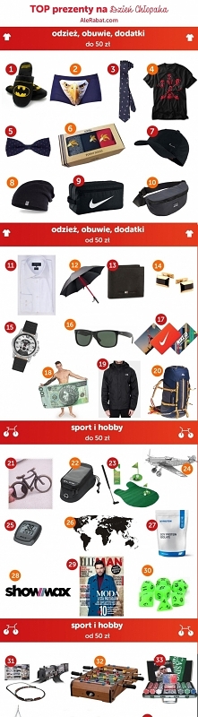 Top prezenty dla chłopaka, Dzień Chłopaka, więcej na blogu Udane Zakupy #alerabat