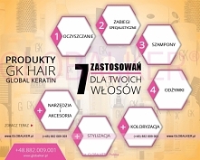 Zastosowanie kosmetyków Glo...