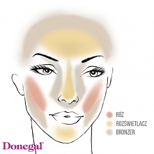 Mała podpowiedź, a może całkowicie zmienić nasz wygląd... Beauty by Donegal