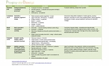 Smaczne Menu Odchudzające 1 Dzień. Tylko Dziś Dieta Odchudzająca za 49 zł.