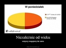 Poniedziałki