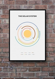 Układ Słoneczny - plakat