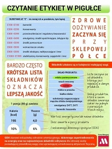 Czytanie etykiet w pigułce