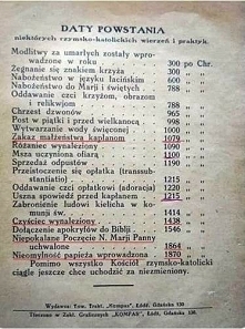 Daty powstania niektórych rzymsko-katolickich wierzeń i praktyk