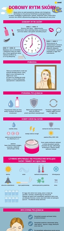 Co dzieje się z twoją cerą w ciągu dnia i w nocy? Poznaj dobowy rytm własnej skóry.