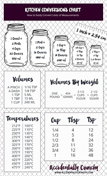 conversion table for baking measurements