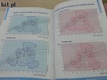 Czym są i do czego służą siatki centylowe?