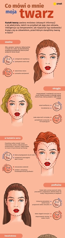 Jak rozpoznać typ osobowośc...