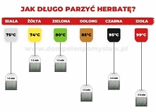 Jak długo parzyć herbatę