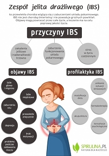 IBS - Zespół jelita drażliwego