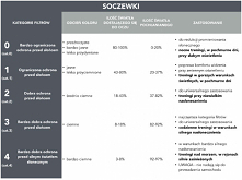 Ochrona przed promieniowaniem uv oraz poszczególne kategorię filtrów UV - te informacje zawarte są w blogpoście na stronie producenta American Way - sprawdź koniecznie przed zak...