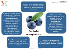 Borówka amerykańska