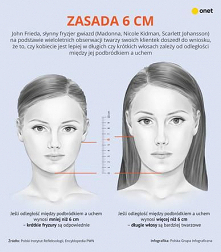 Lepiej ci w krótkich czy długich włosach? Zrób test, który stosują najlepsi fryzjerzy - Kobieta