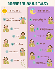pielegnacja twarzy krok po kroku
W jakiej kolejności nakładać kosmetyki na twarz? Co najpierw serum czy krem? Na Te i wiele innych pytań odpowie nasz poradnik: pielęgnacja twarz...