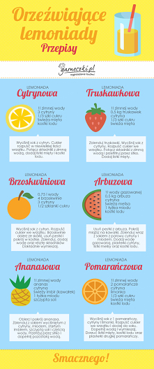 Jak zrobić domową, orzeźwiającą lemoniadę? Przepisy na owocowe lemoniady – Garneczki.pl - blog
Lemoniada jest banalna w przygotowaniu, ale jaka pyszna i orzeźwiająca! Idealny na...