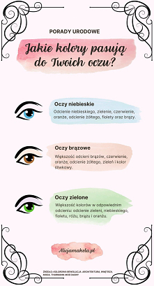 Infografika: jakie kolory pasują do Twoich oczu? Uroda, moda, kobieta, porady makijażowe, oczy niebieskie, brązowe i zielone
Recenzja i ciekawostki z książki Kolorowa rewolucja....