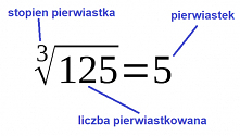 Kalkulator za pomocą którego obliczysz pierwiastek z liczby.