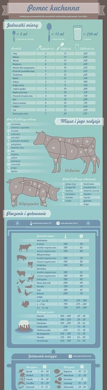 Pomoc kuchenna