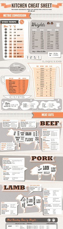 kitchen cheat sheet