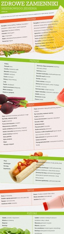 Zdrowe zamienniki