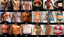 Ilość tłuszczu w organizmie.