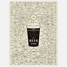 Varieties of Beer Print I
by Pop Chart Lab