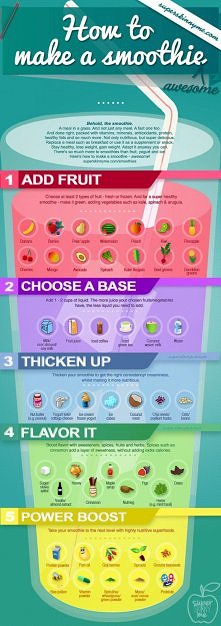 how to make a smoothie