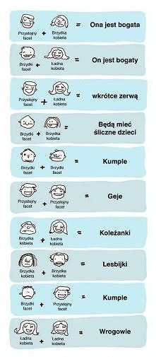 to jedyne równania, które r...