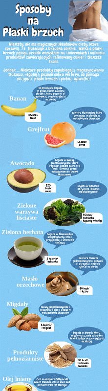 Sposoby na płaski brzuch