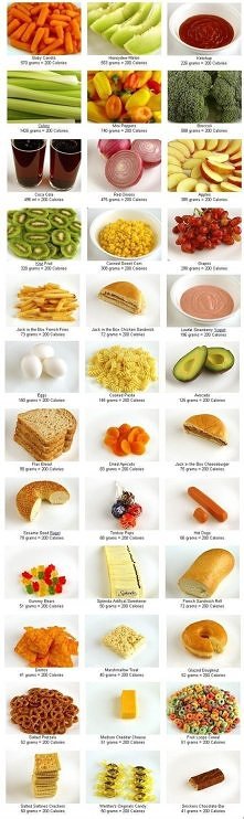 Wiesz co to jest kaloria? To nie potworek zszywający co noc twoje ubrania w szafie. Kalorie to po prostu wartości energetyczne które czerpiemy z pokarmów. Ale niektóre kalorie s...