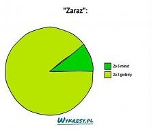niezły wykresik, mówiący prawdę :)