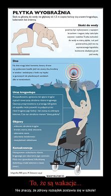 Wakacje - Nie zapominajcie ...