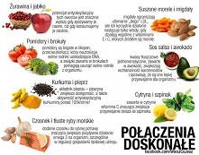 Połączenia doskonałe