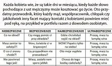 jak wytrzymać z Kobietą w te dni? ;-)