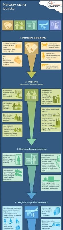 może komuś to pomoże...