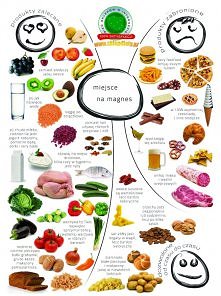 Wydrukuj i powieś na lodówc...