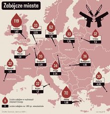 Liczba zabójstw w wybranych miastach Europy