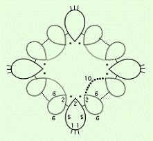 wzór frywolitki szydełkowej meddia.net