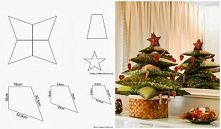 Choinka- Świąteczne inspiracje diy.