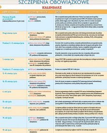 szczepienia obowiazkowe dzieci