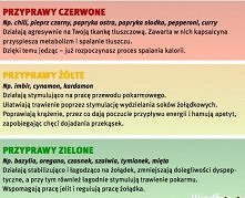 Przyprawy i ich zastosowania