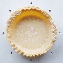 Zdobienie rantów ciasta