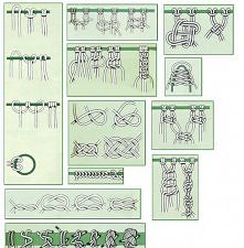 Jak zrobić bransoletkę