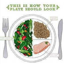 tak powinien wyglądać Twój obiad !